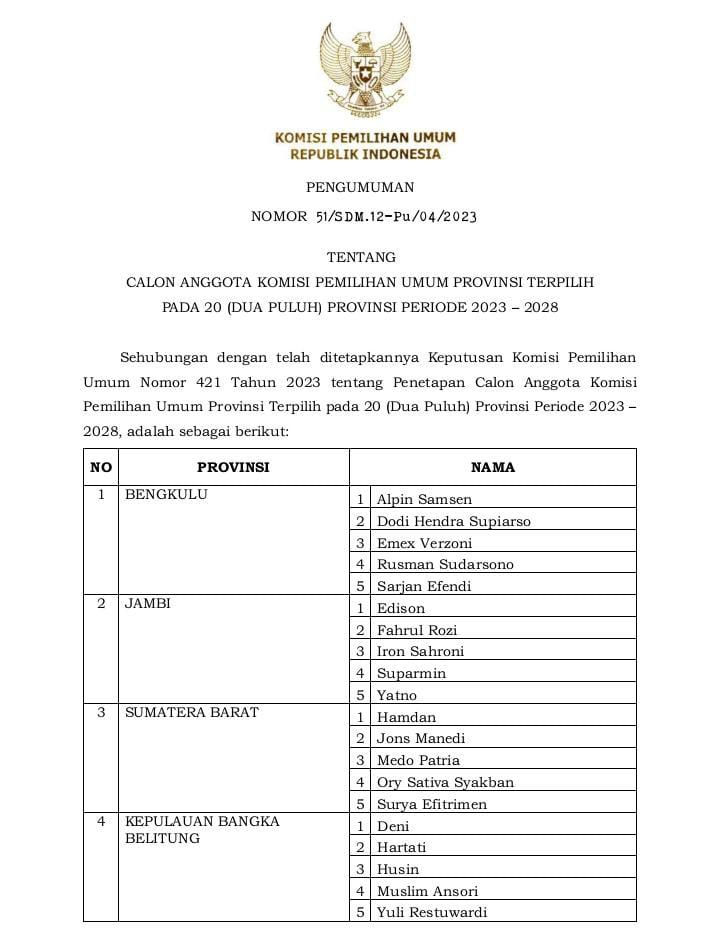 Daftar nama yang lolos komisioner KPU Provinsi Jambi 